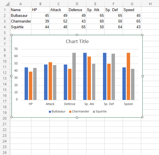 Excel Chart Customization -