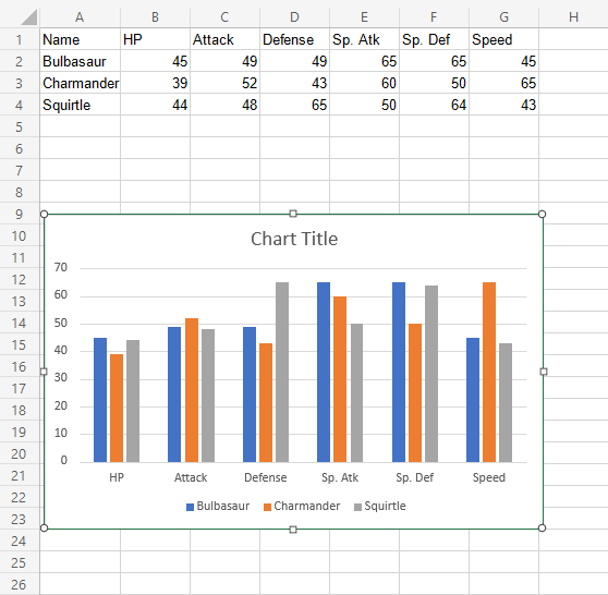 Excel Chart Customization -