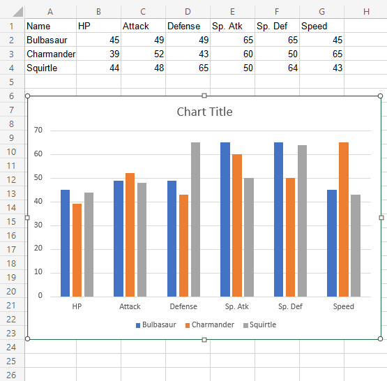 Excel Chart Customization -