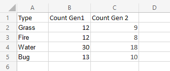 Bar Charts -