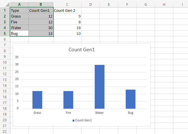 Column Charts -