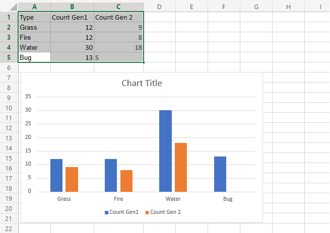 Column Charts -