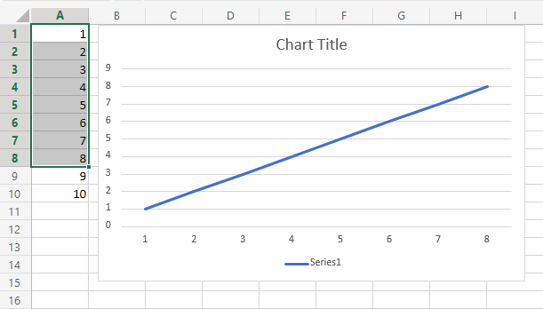 Charts -