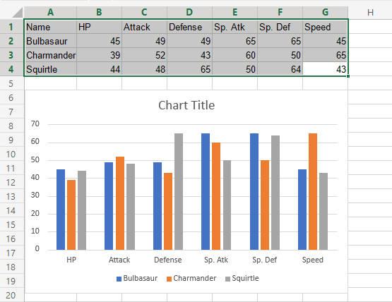 Charts -