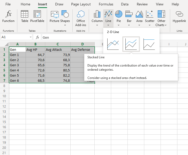 Stacked Line Charts -