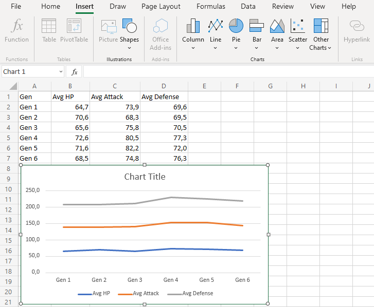 Stacked Line Charts -