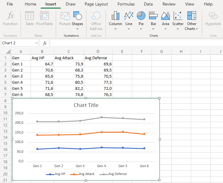 Stacked Line Charts -