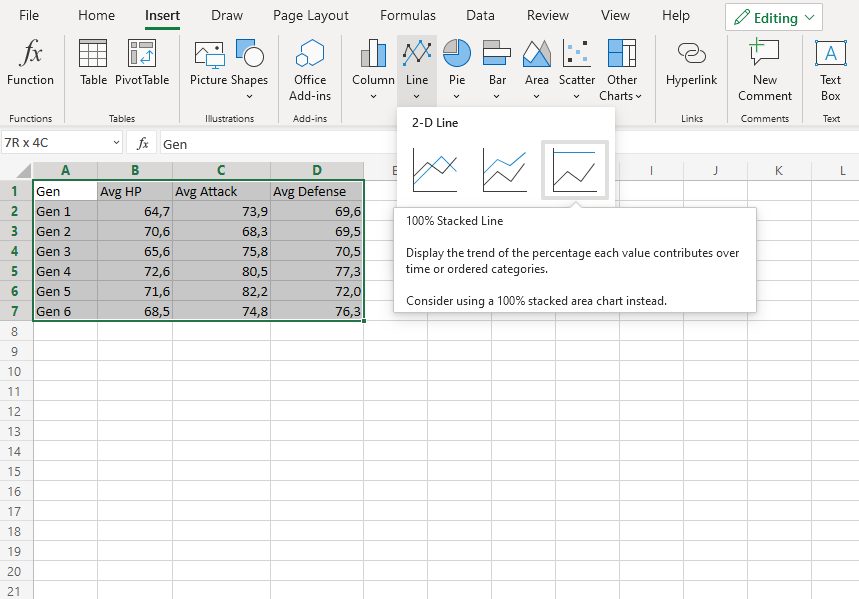 100% Stacked Line Charts -