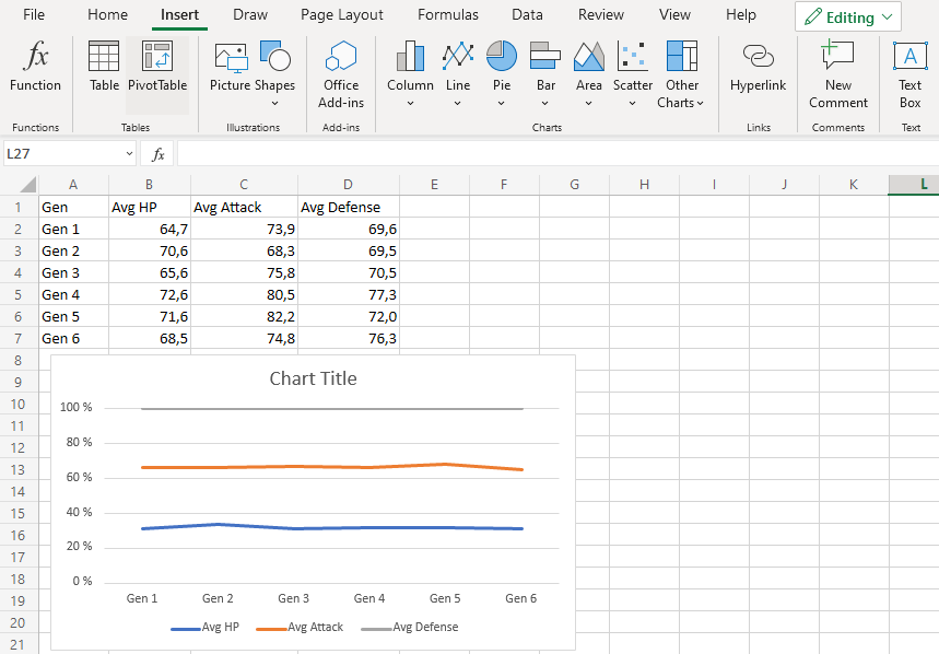 100% Stacked Line Charts -