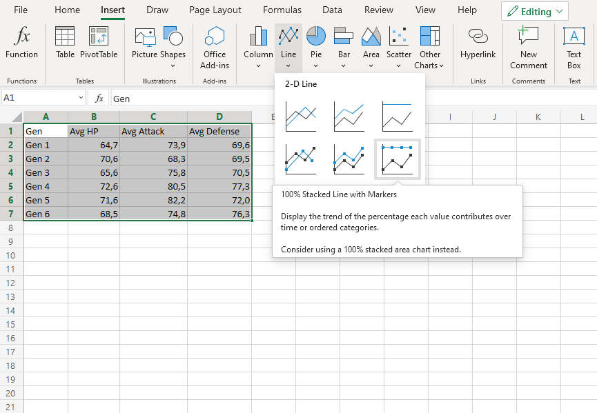 100% Stacked Line Charts -