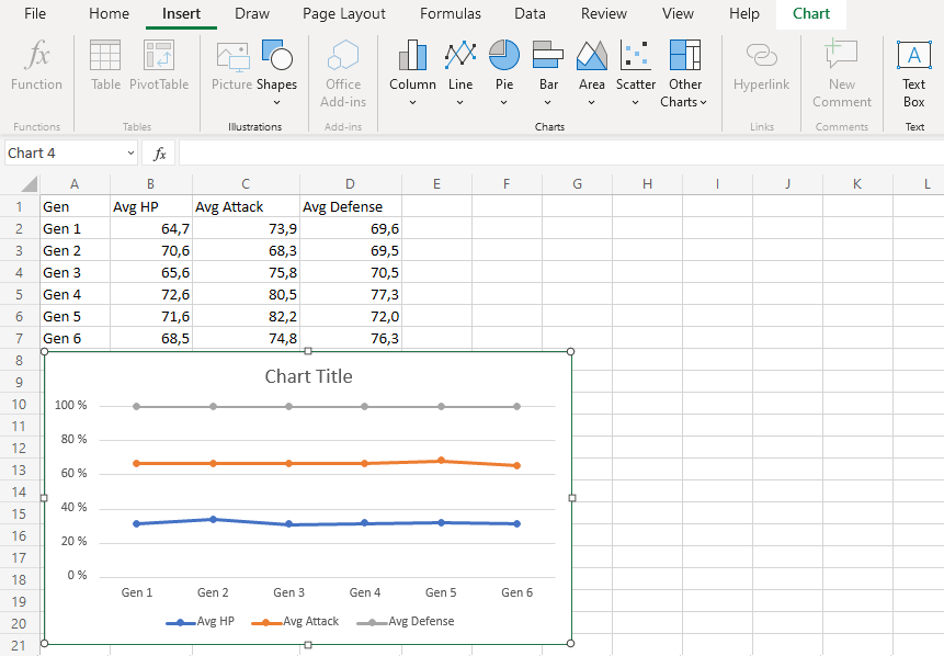 100% Stacked Line Charts -