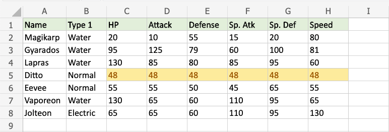 Highlight Cell Rules -