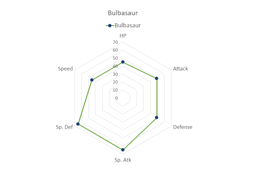 Radar Charts -