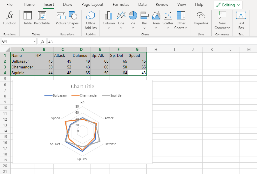 Radar Charts -