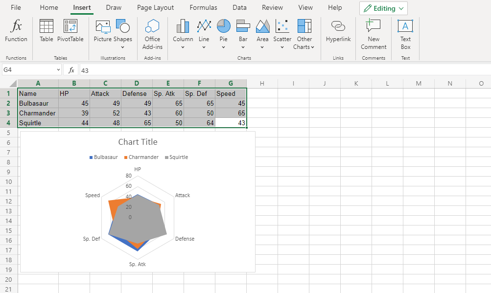 Radar Charts -