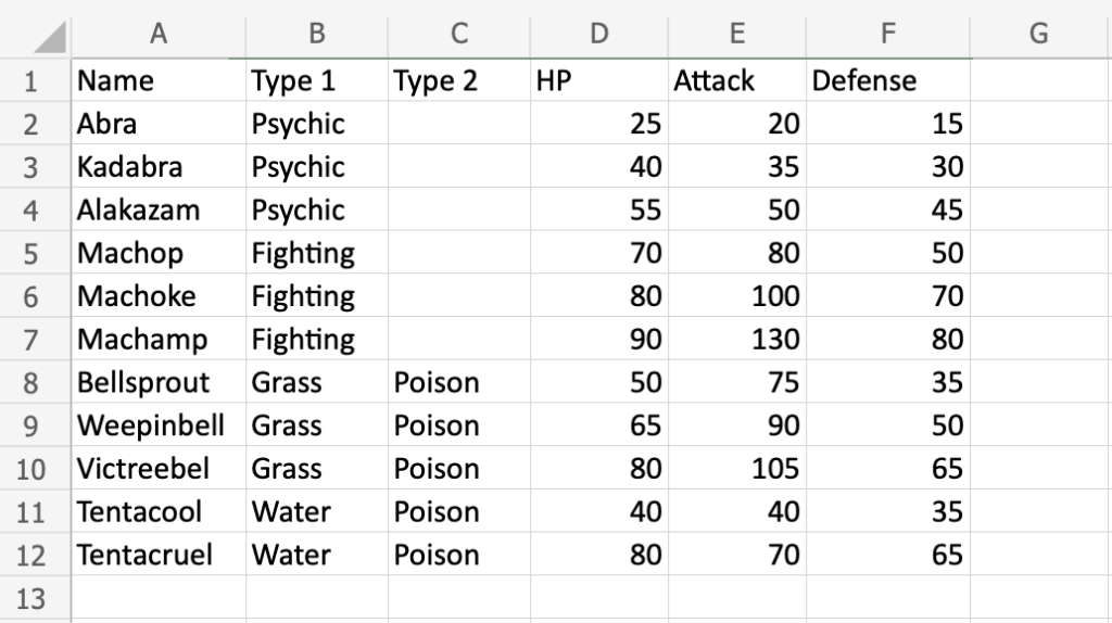 Table Resizing -