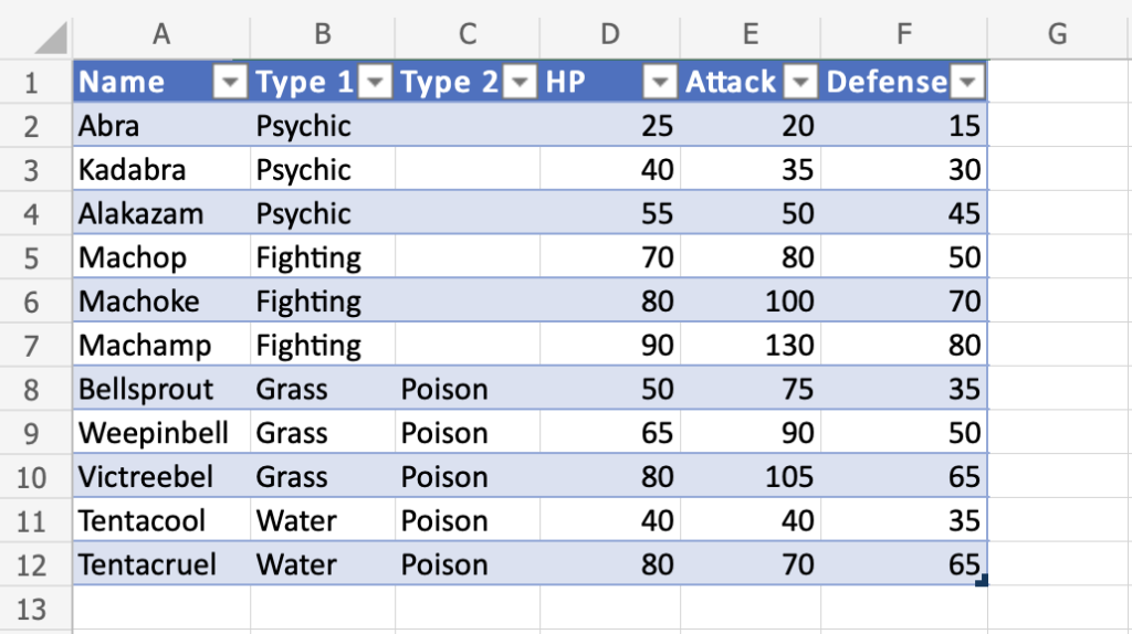 Table Resizing -