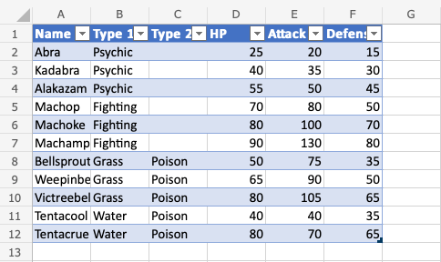 Table Resizing -