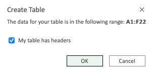 Tables -