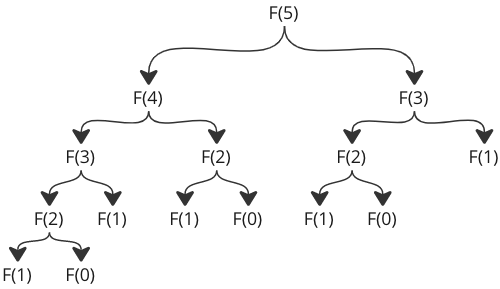 Dsa Simple Algorithm -