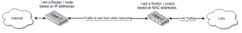 Cs Network Layer -