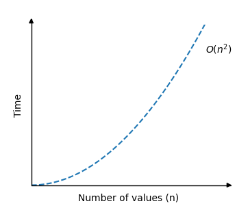 Insertion Sort -