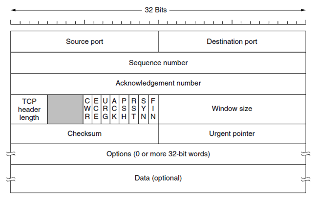 Cs Network Transport -