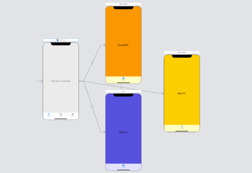 Ios: Tab Bar Controller -