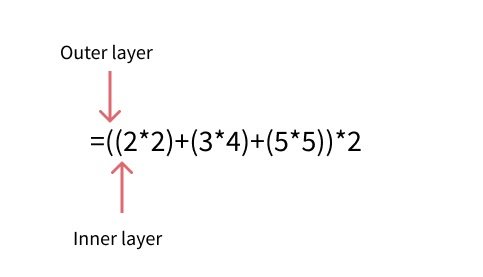 Excel Parentheses -