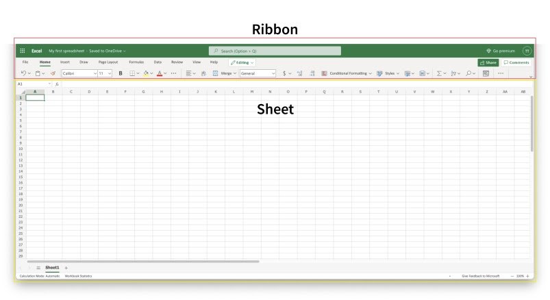 Excel Overview -