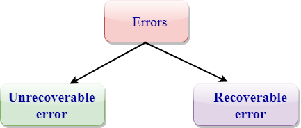 Rust Error Handling -