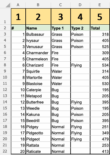 Vlookup -